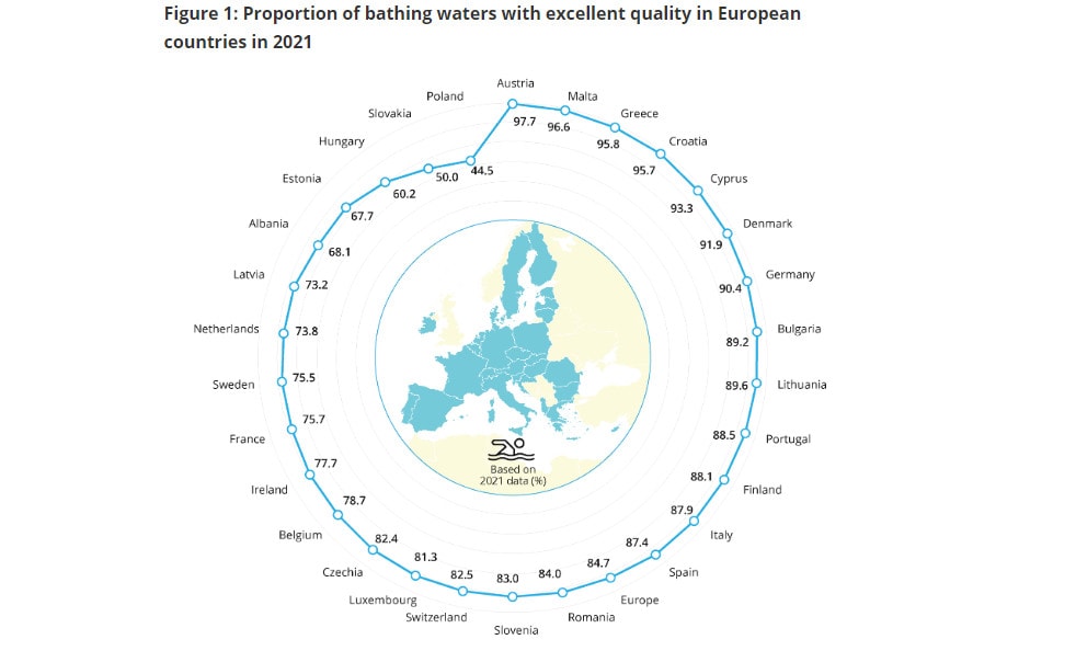voda na kúpanie EÚ 2021