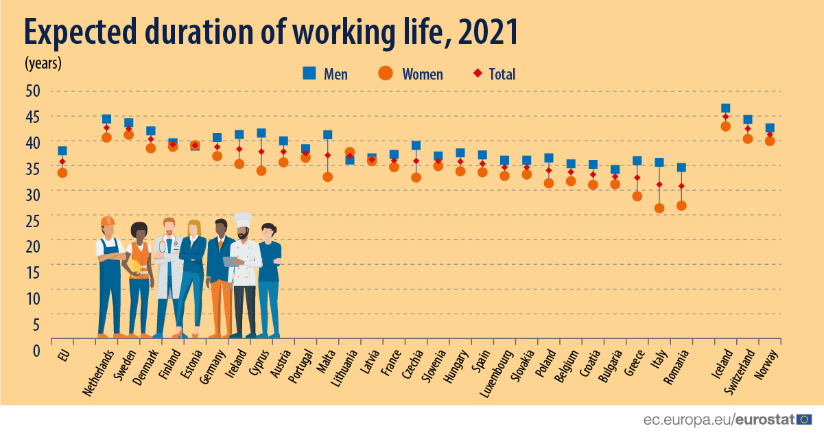 Duration of working life 2021