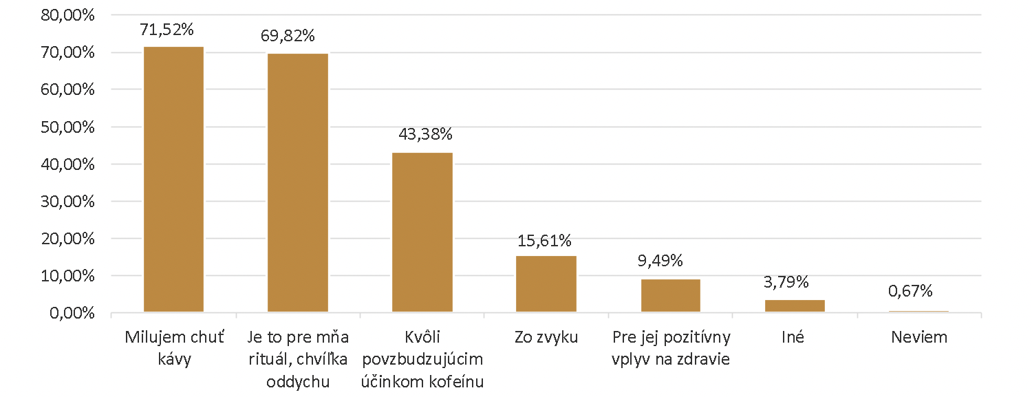 prečo ženy piju kávu v tehotenstve