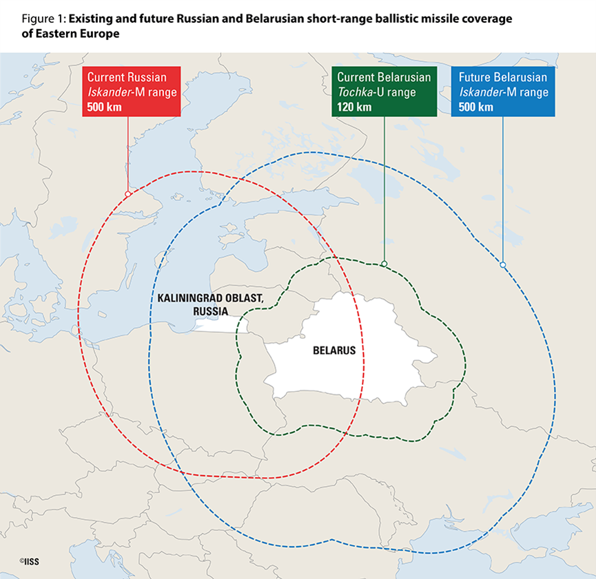 Červený kruh ukazuje dolet ruských Iskanderov-M umiestnených v Kalingrade. Modrý kruh ukazuje dolet Iskanderov-M, ak by sa rozmiestnili do Bieloruska. Zelený kruh ukazuje dolet súčasného systému Točka-U, ktorým disponuje Bielorusko.
