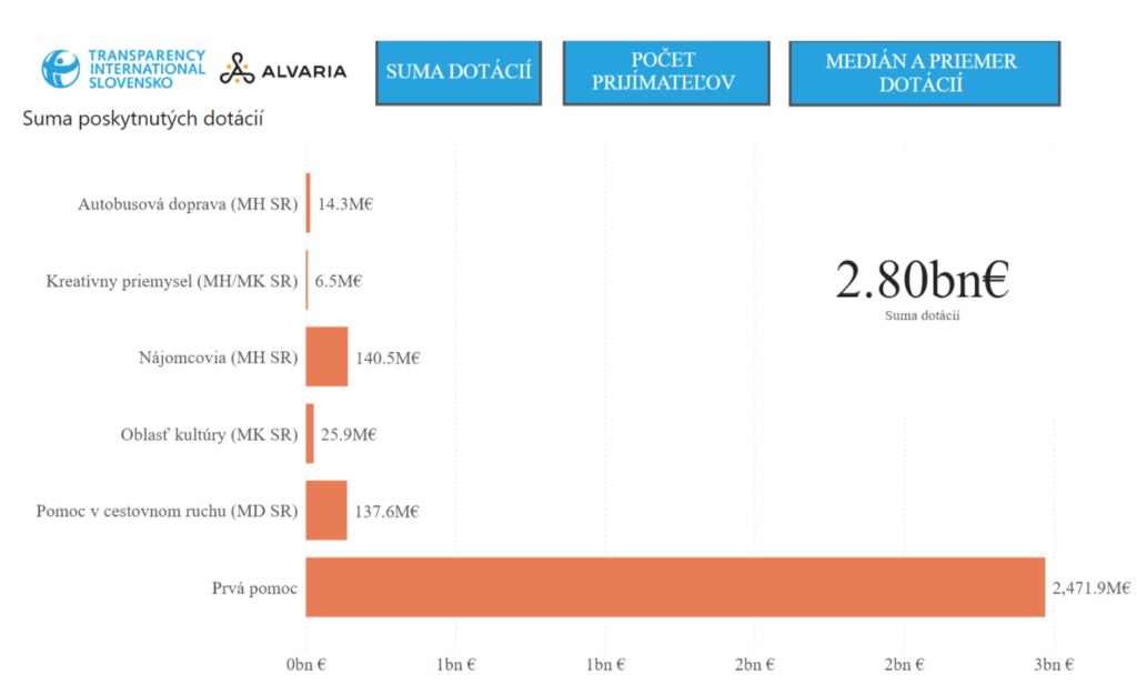 Webová stránka TIS