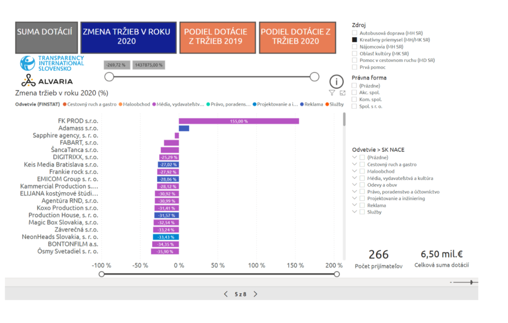 Webová stránka TIS
