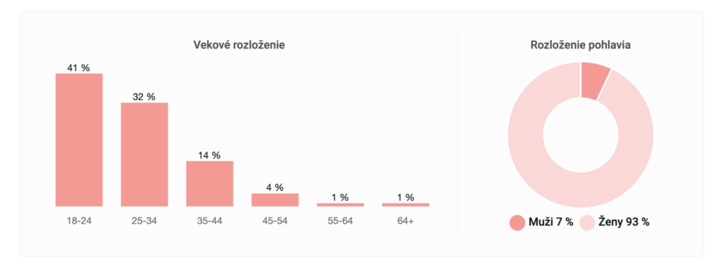 Snímka obrazovky 2022-08-25 o 17.08.04