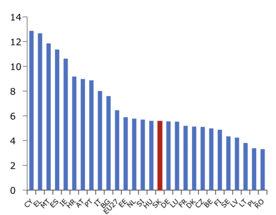 Snímka obrazovky 2022-09-27 o 14.08.41