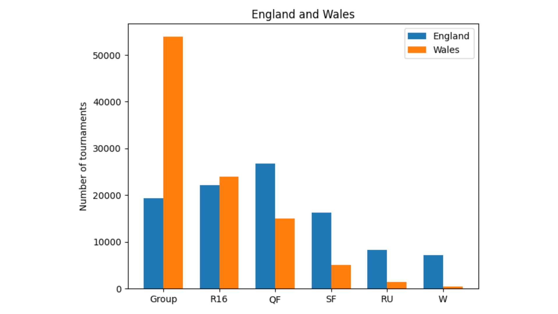 futbal predpoveď katar