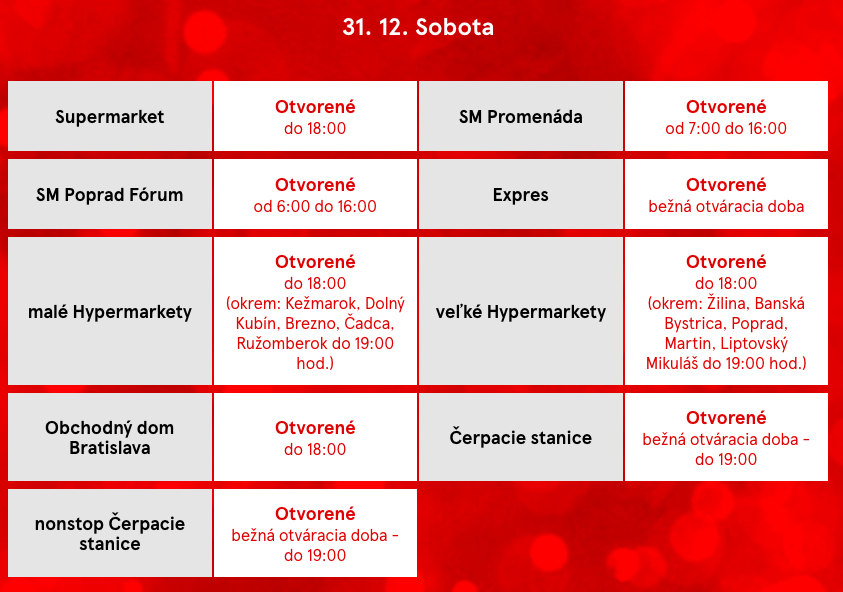 Snímka obrazovOtvárcie hodiny, 31.12.2022