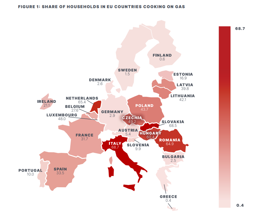 používanie plynových šporákov v Európe
