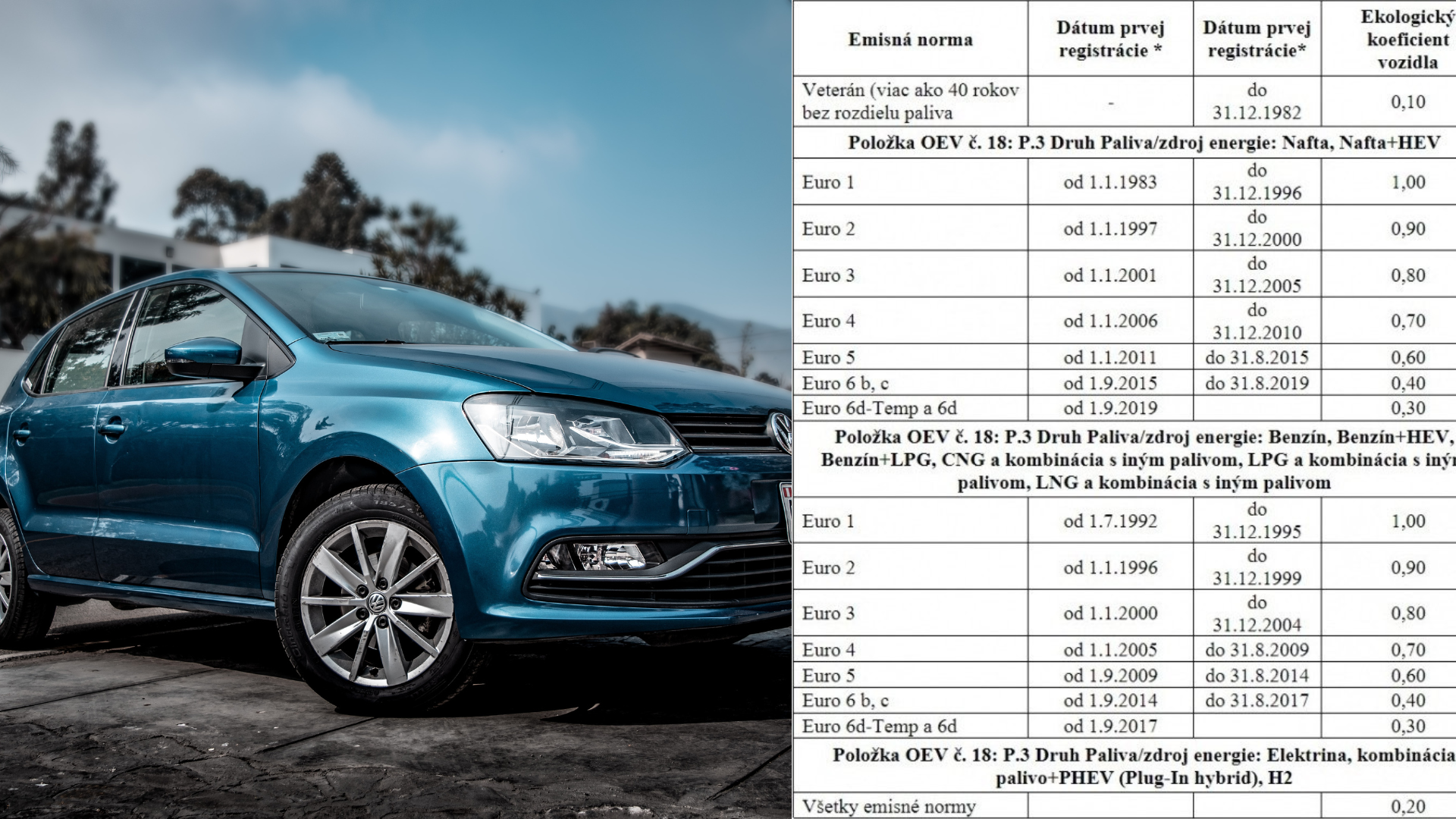Auto, registračné poplatky