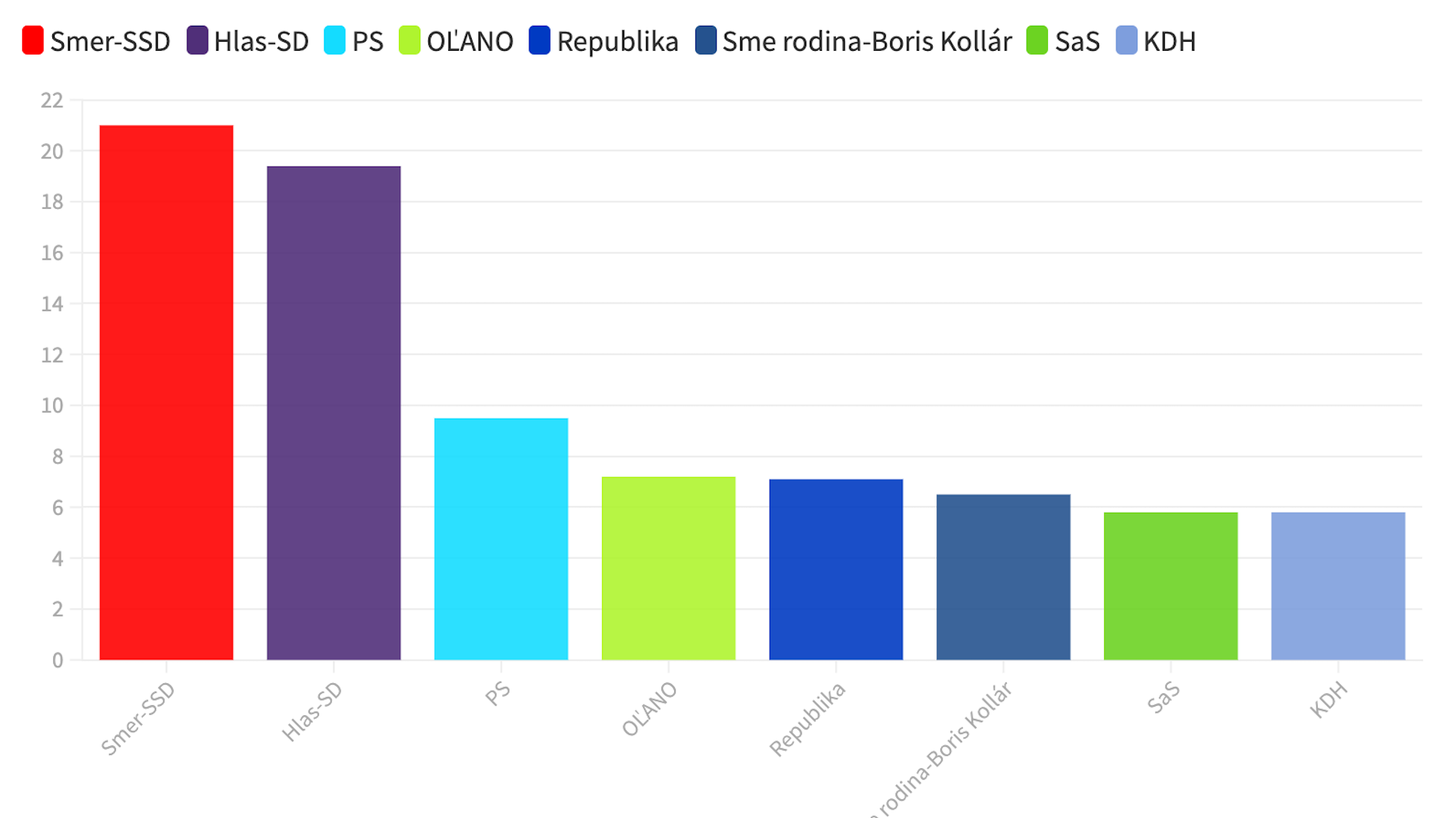 prieskum POLIS pre SITA január 2023