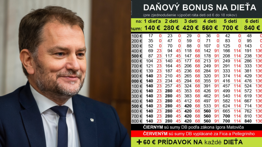 Igor Matovič a tabuľka na výpočet daňového bonusu na dieťa