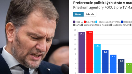 Igor Matovič, prieskum