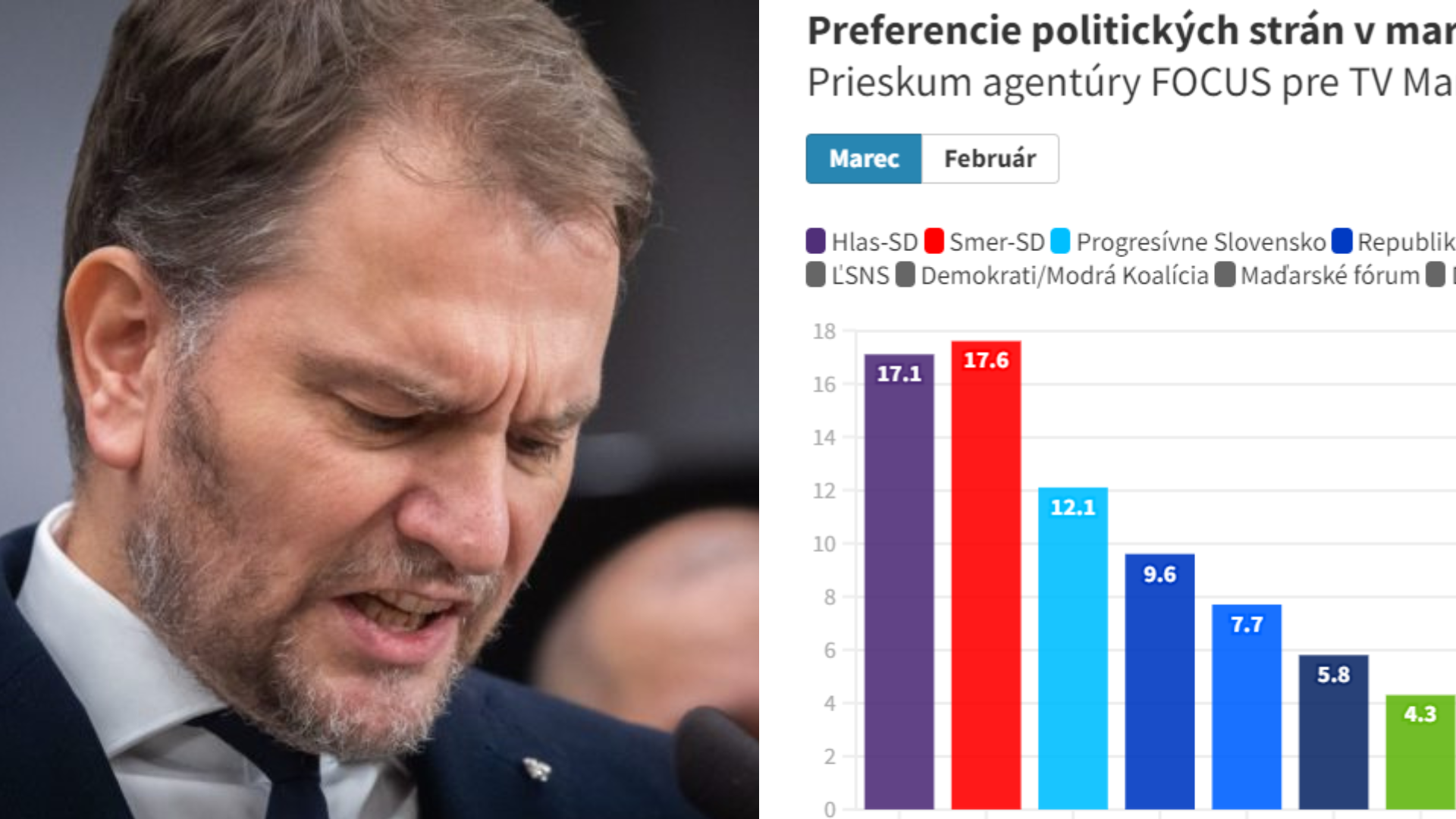 Igor Matovič, prieskum