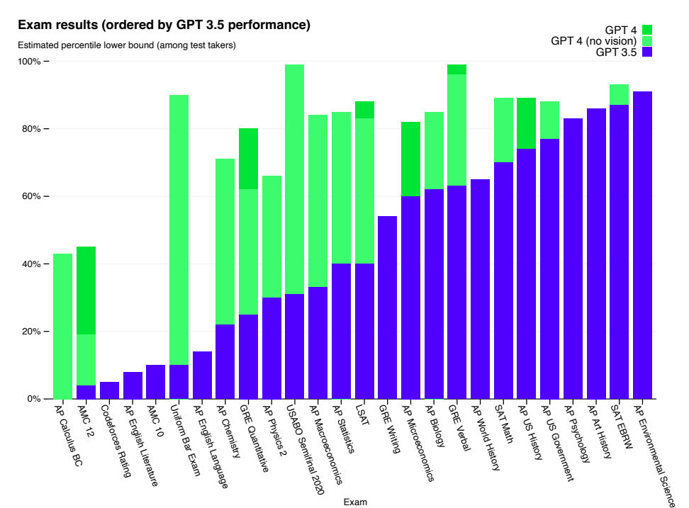 Tabuľka schopností