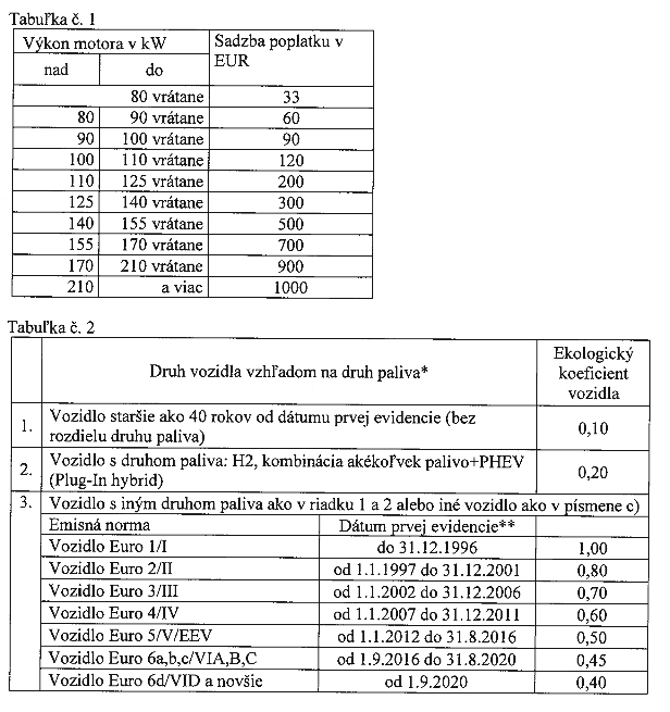 tabuľka cien registrácie