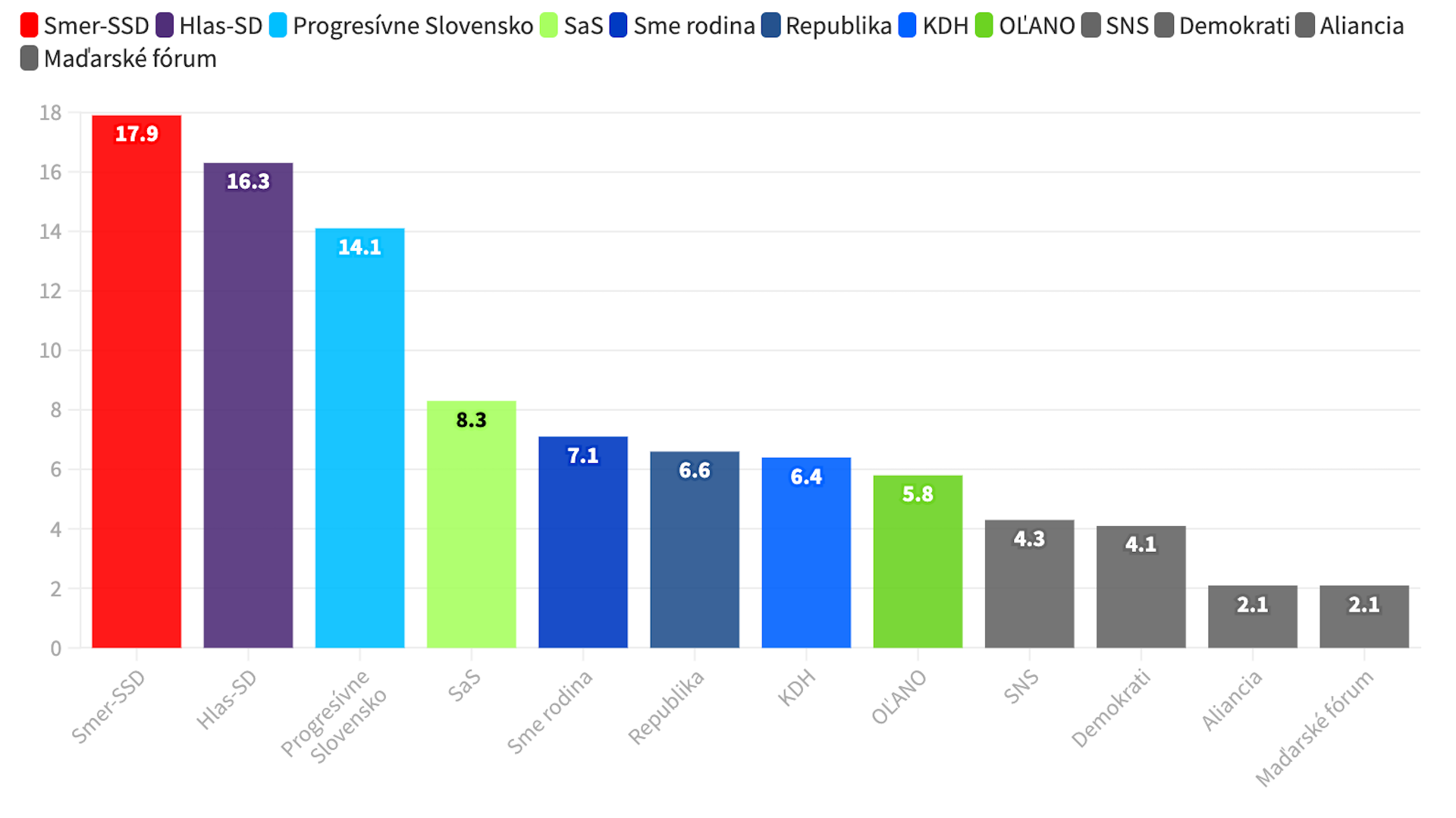 prieskum preferencií AKO pre TV JOJ marec 2023