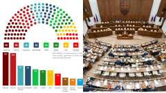 Prieskum/grafy a parlament
