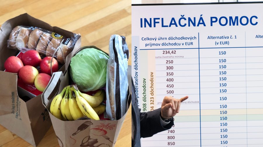 potraviny inflácia