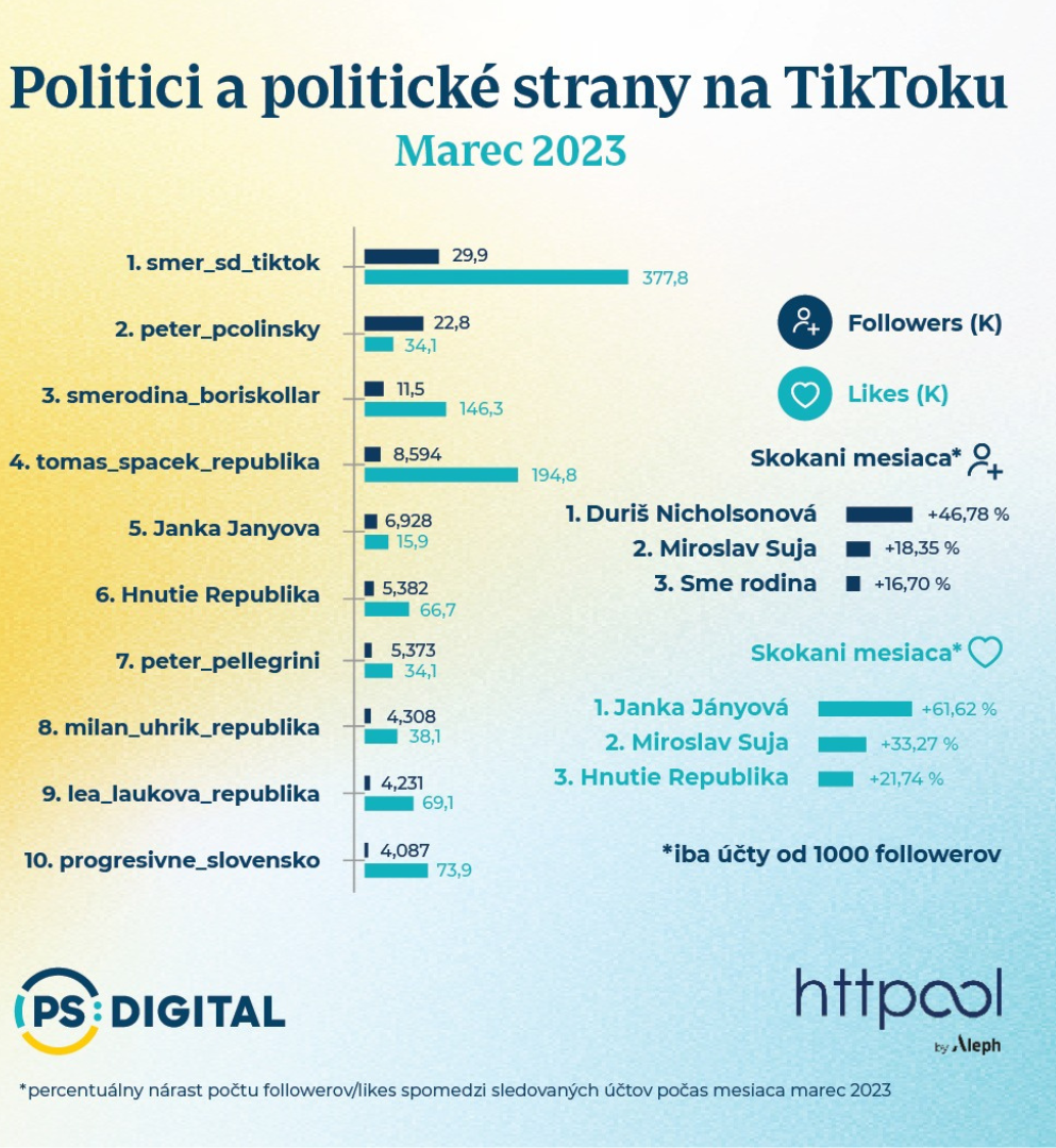 Graf, Jana Jányová