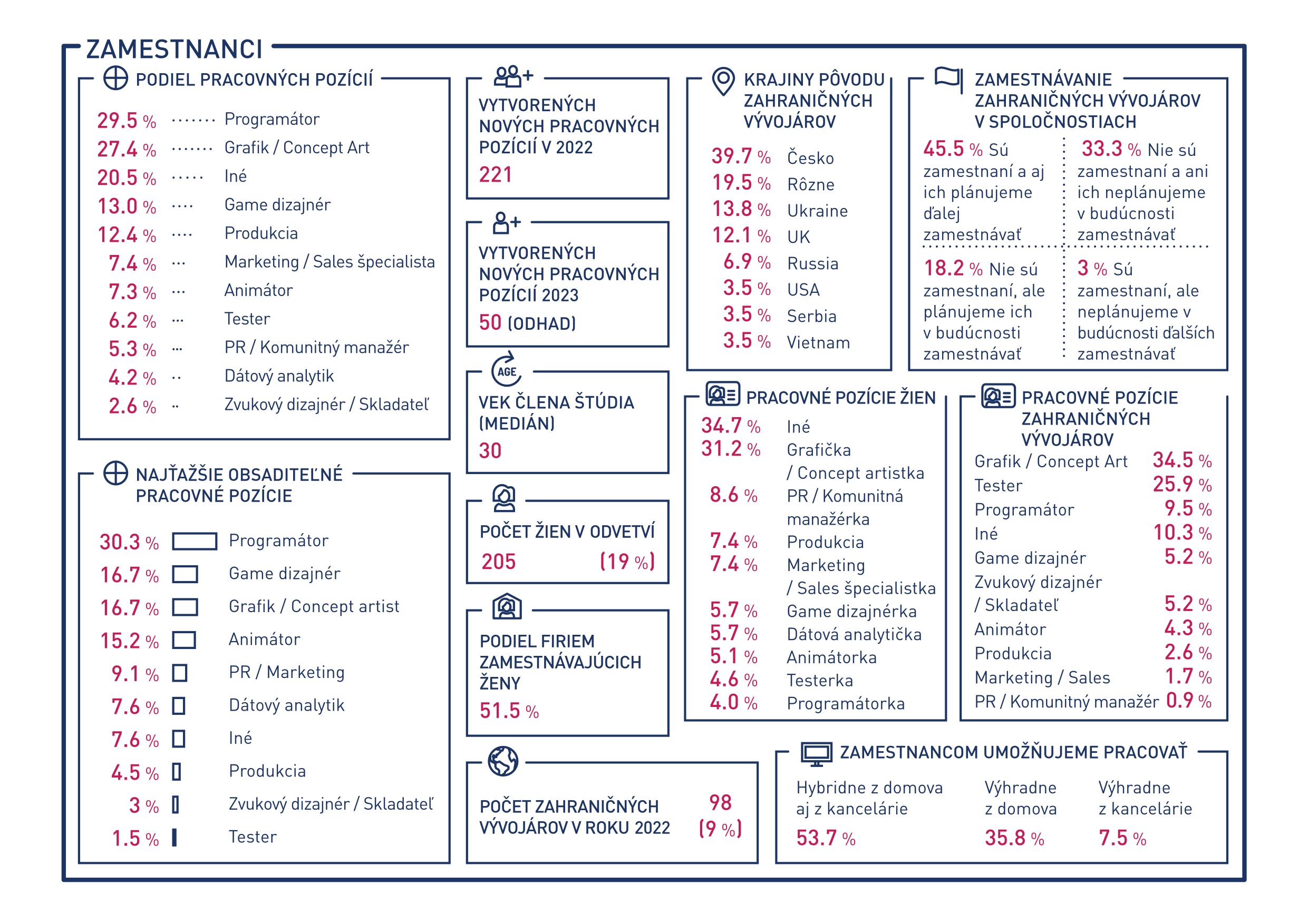 SGDA statistics 2023 SK_2