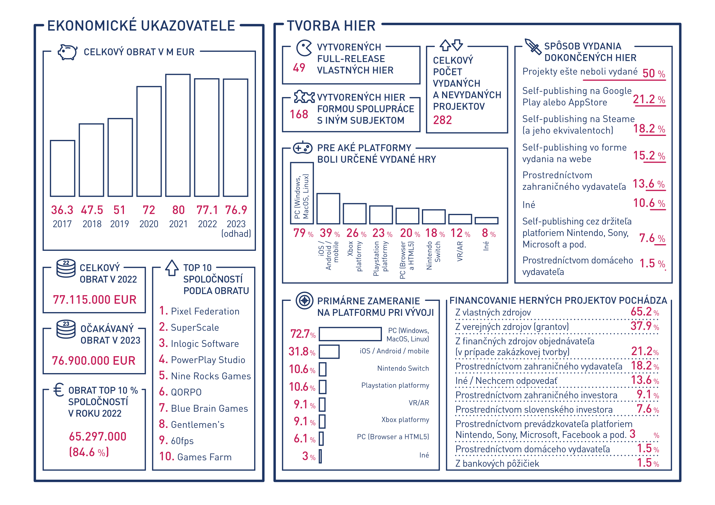 SGDA statistics 2023 SK_3