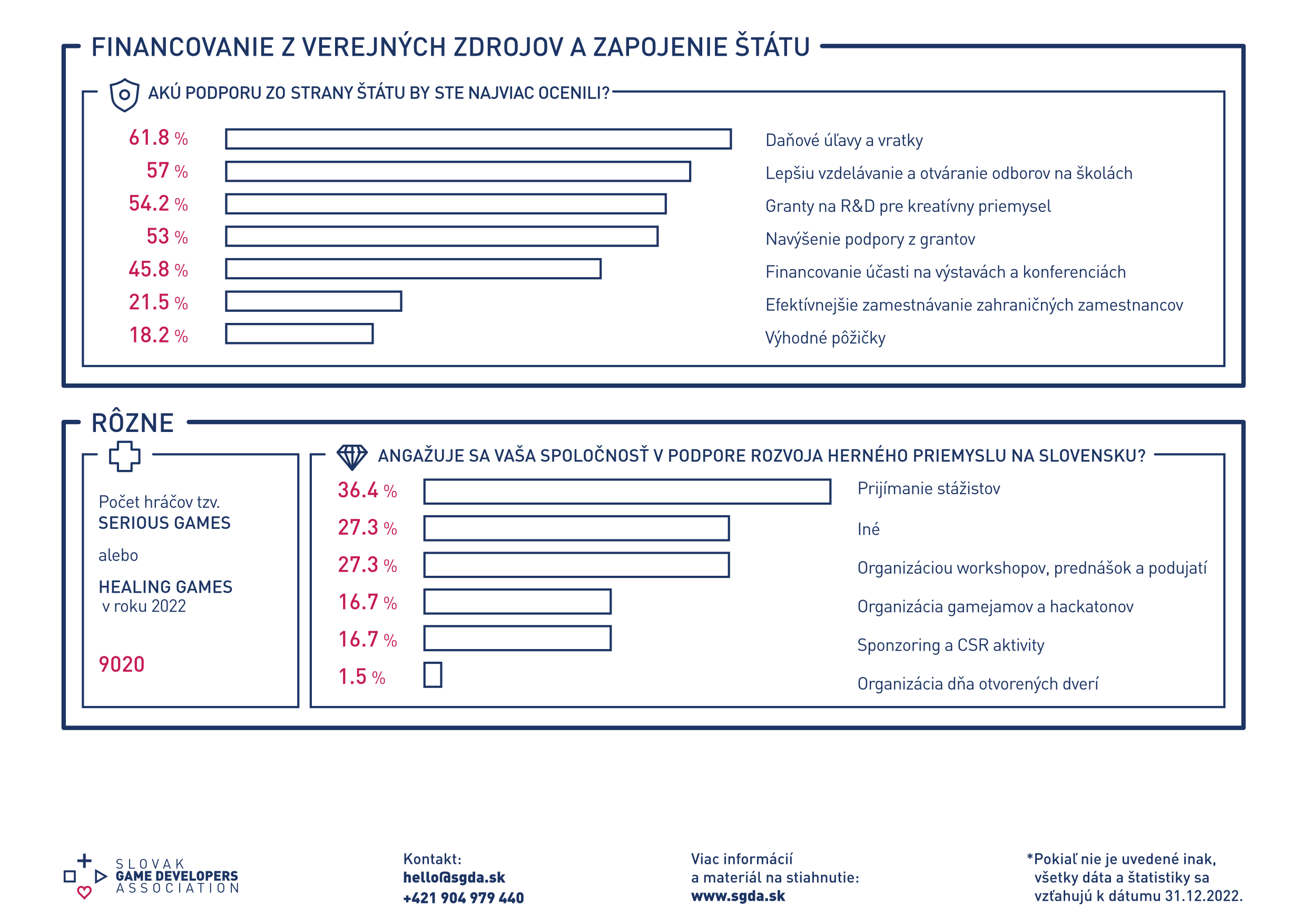 SGDA statistics 2023 SK_4