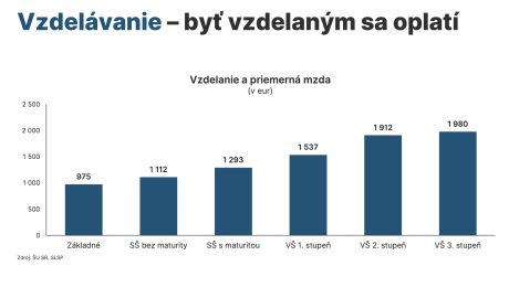 Zárobky na Slovensku podľa úrovne vzdelania