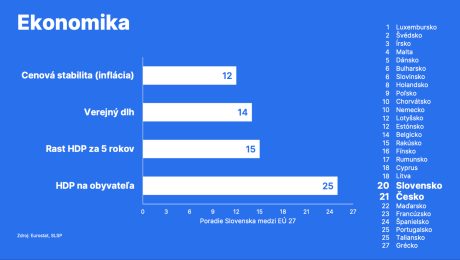 Index Slovenskej sporiteľne