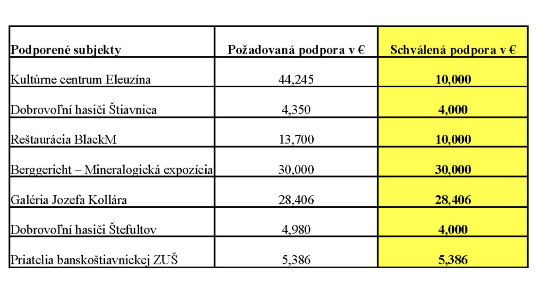 Snímka obrazovky 2023-08-19 o 11.20.50