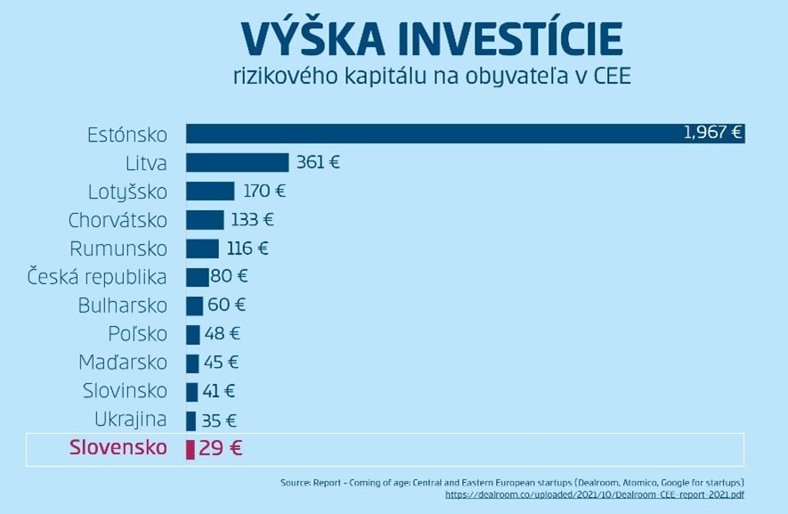 investice do startupov