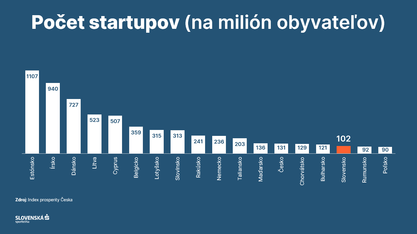 pocet startupov