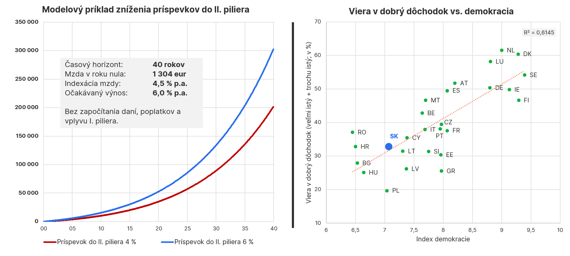 Monitorovanie úrovne finančnej gramotnosti v EÚ l EIU