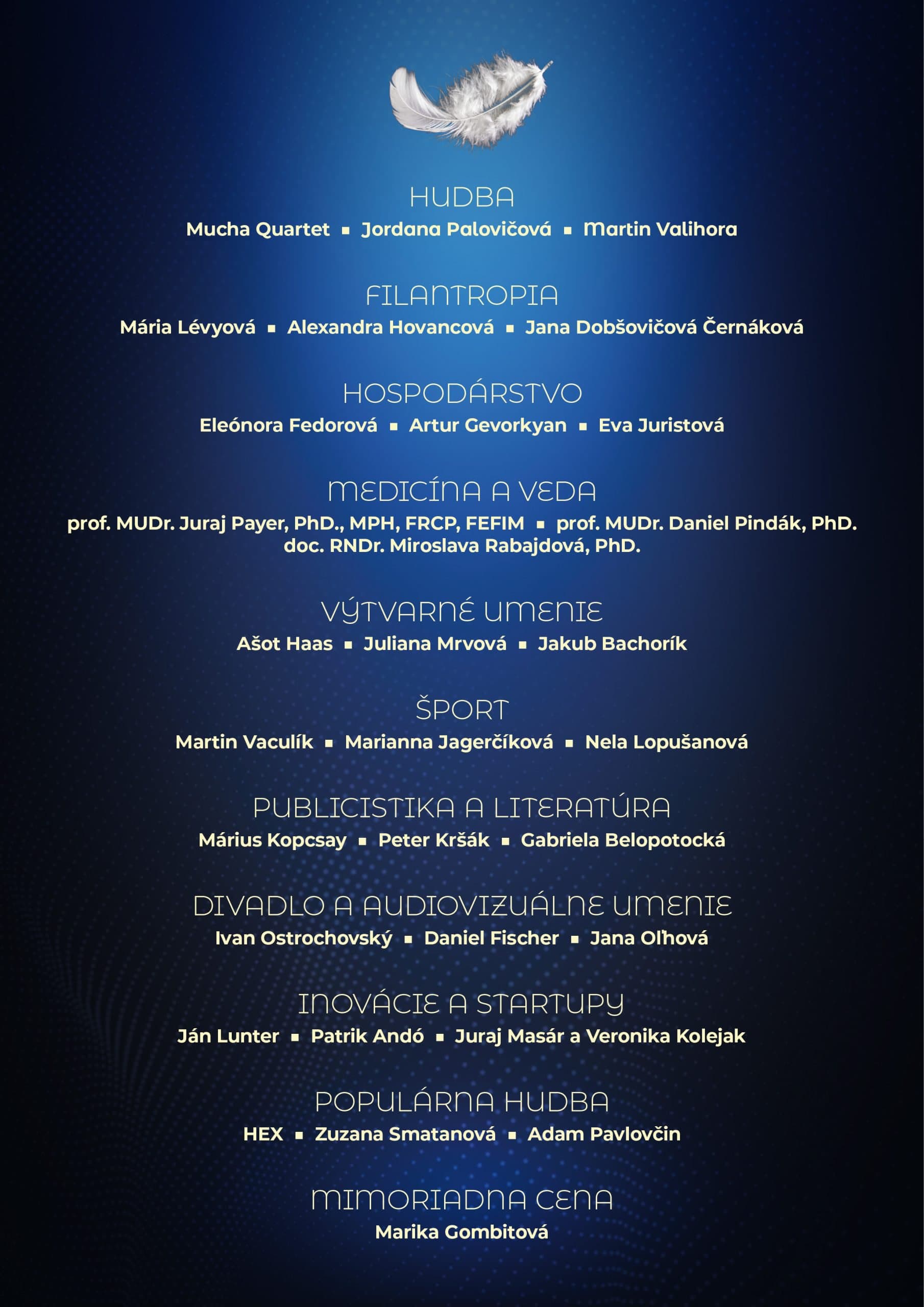 Nominované osobnosti