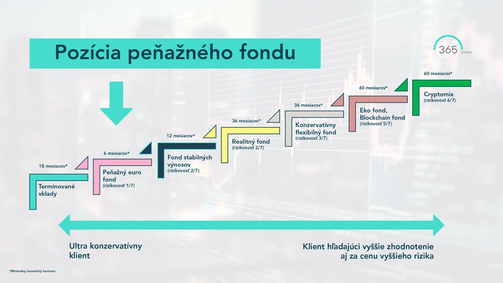 Peňažný euro fond