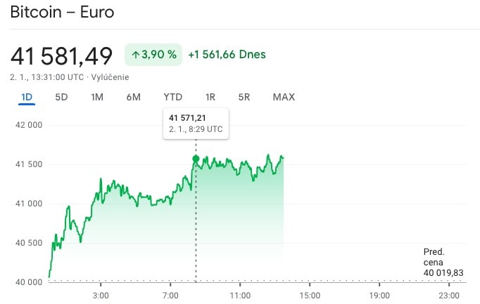 tabuľka vývoja bitcoinu
