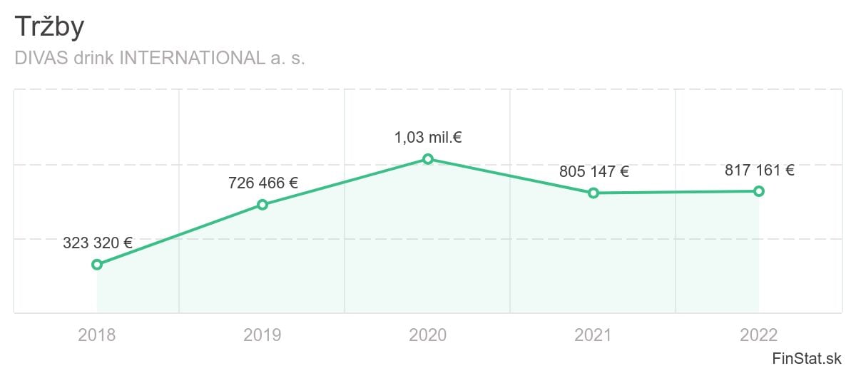 trzby-divas-drink-international-a-s