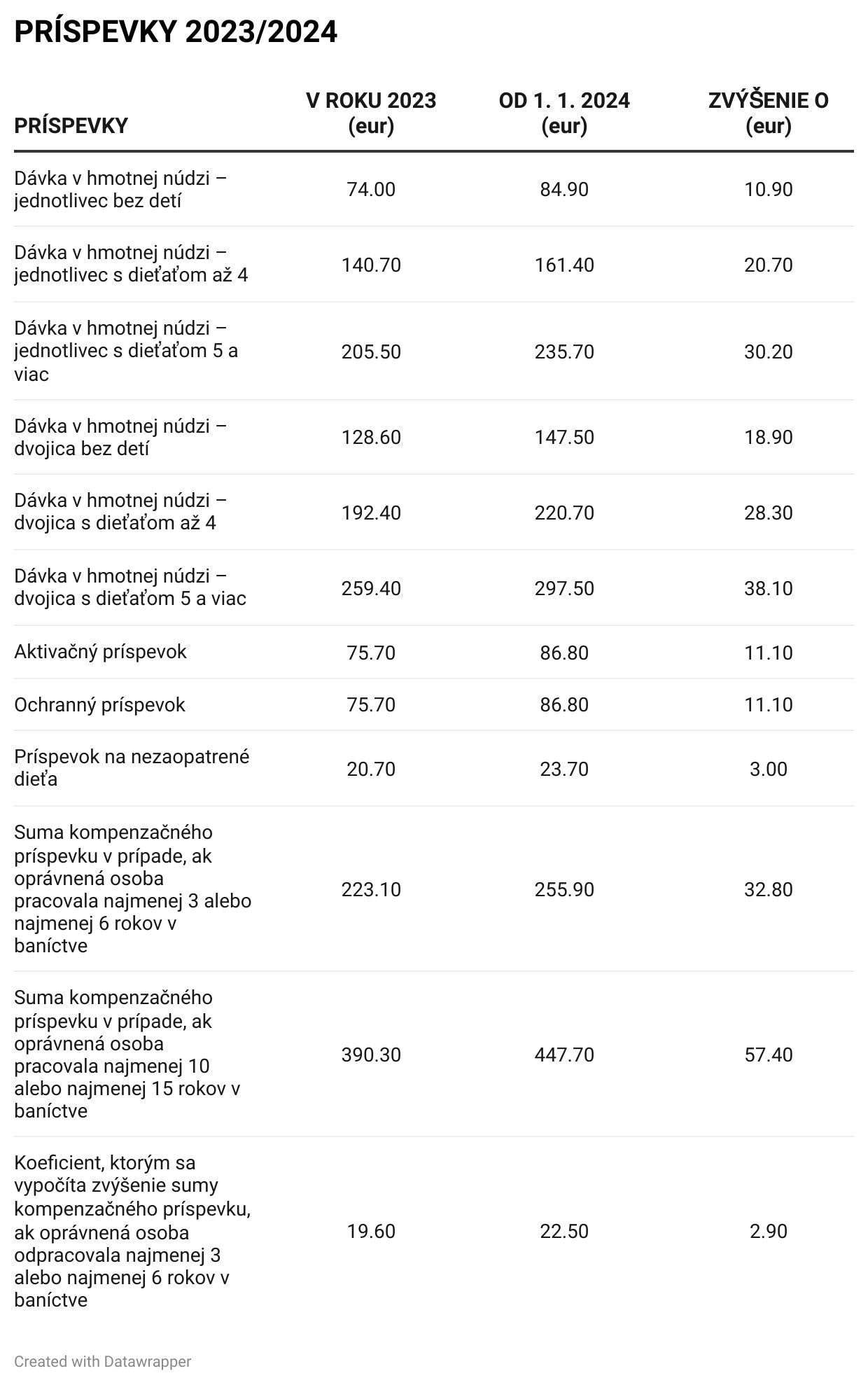 PRÍSPEVKY 2023/2024