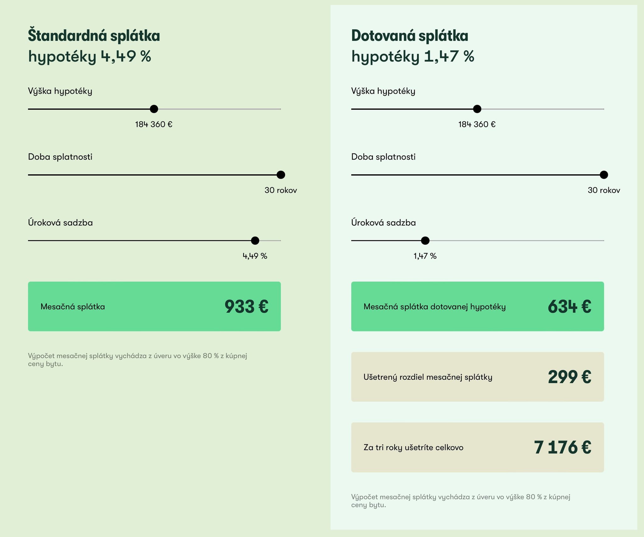 Arboria dotovana hypo_Modelovy priklad