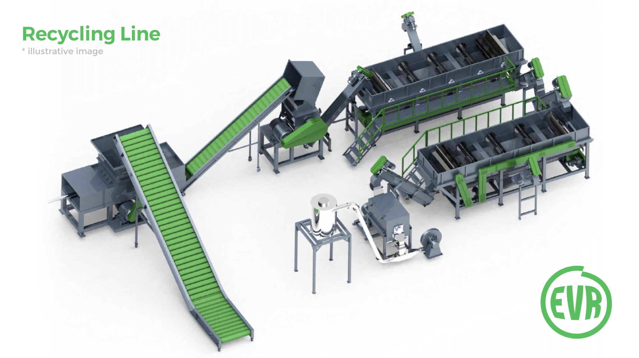 Eco Verde Recycling linka