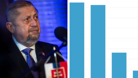 Posledný prieskum do