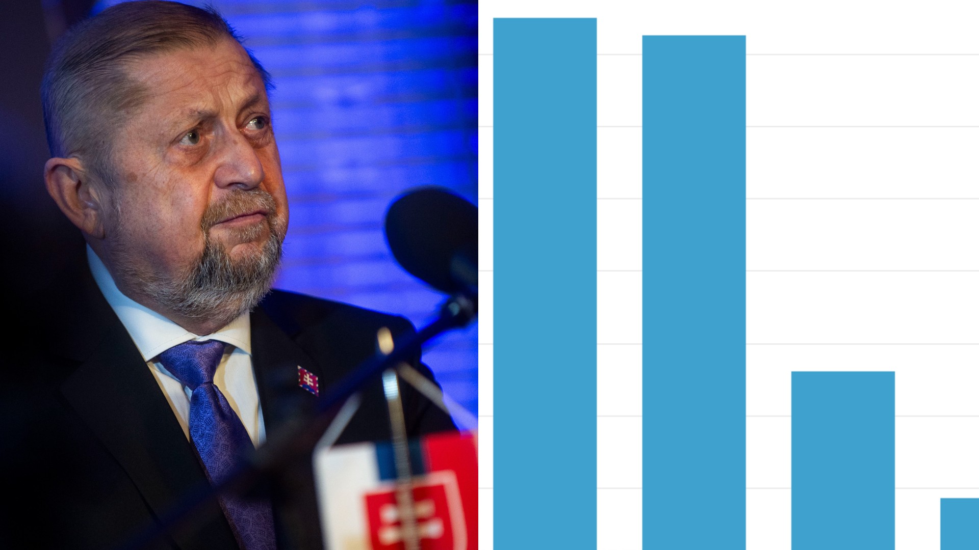 Štefan Harabin, Prieskum