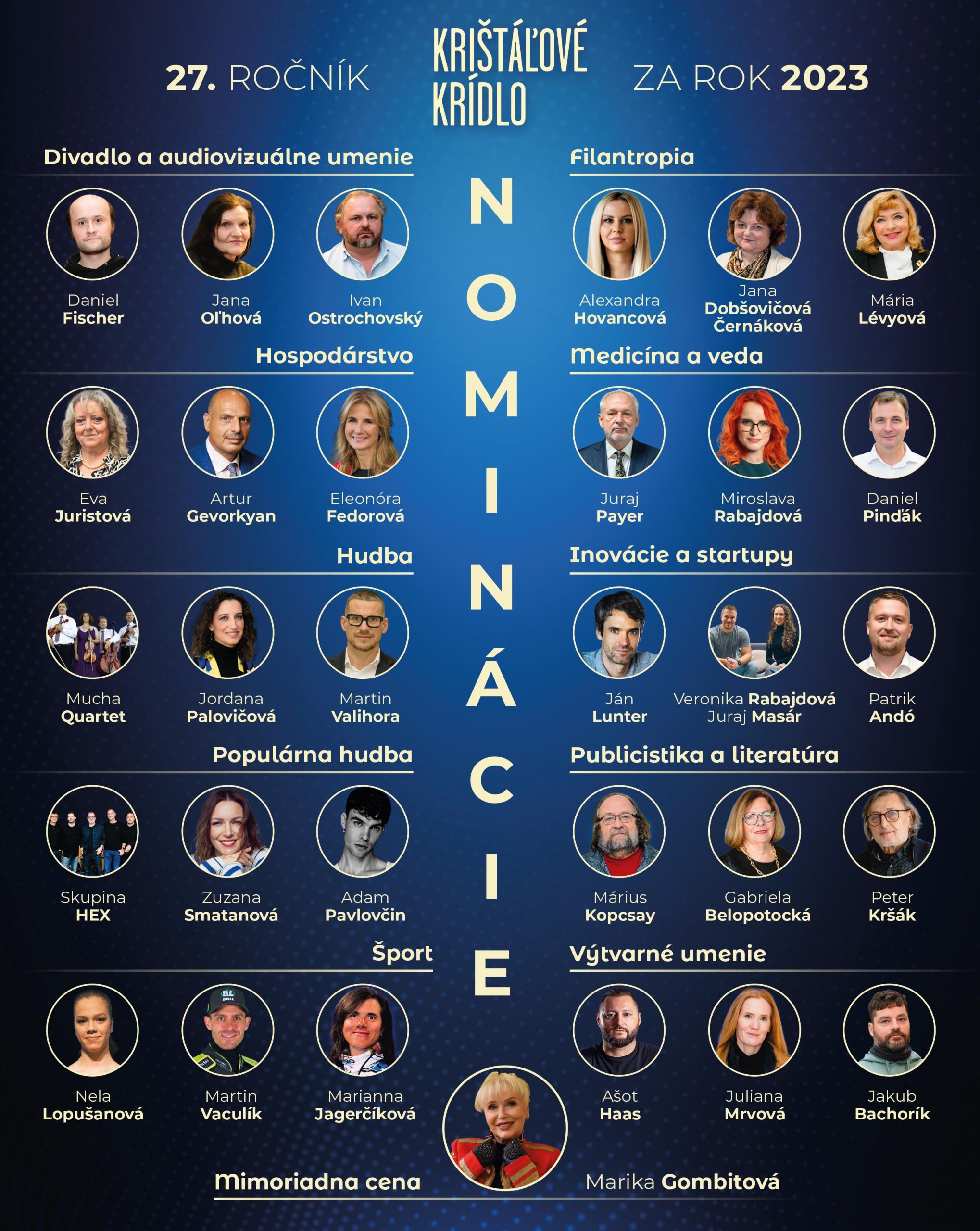 grafika.nominacie.2023