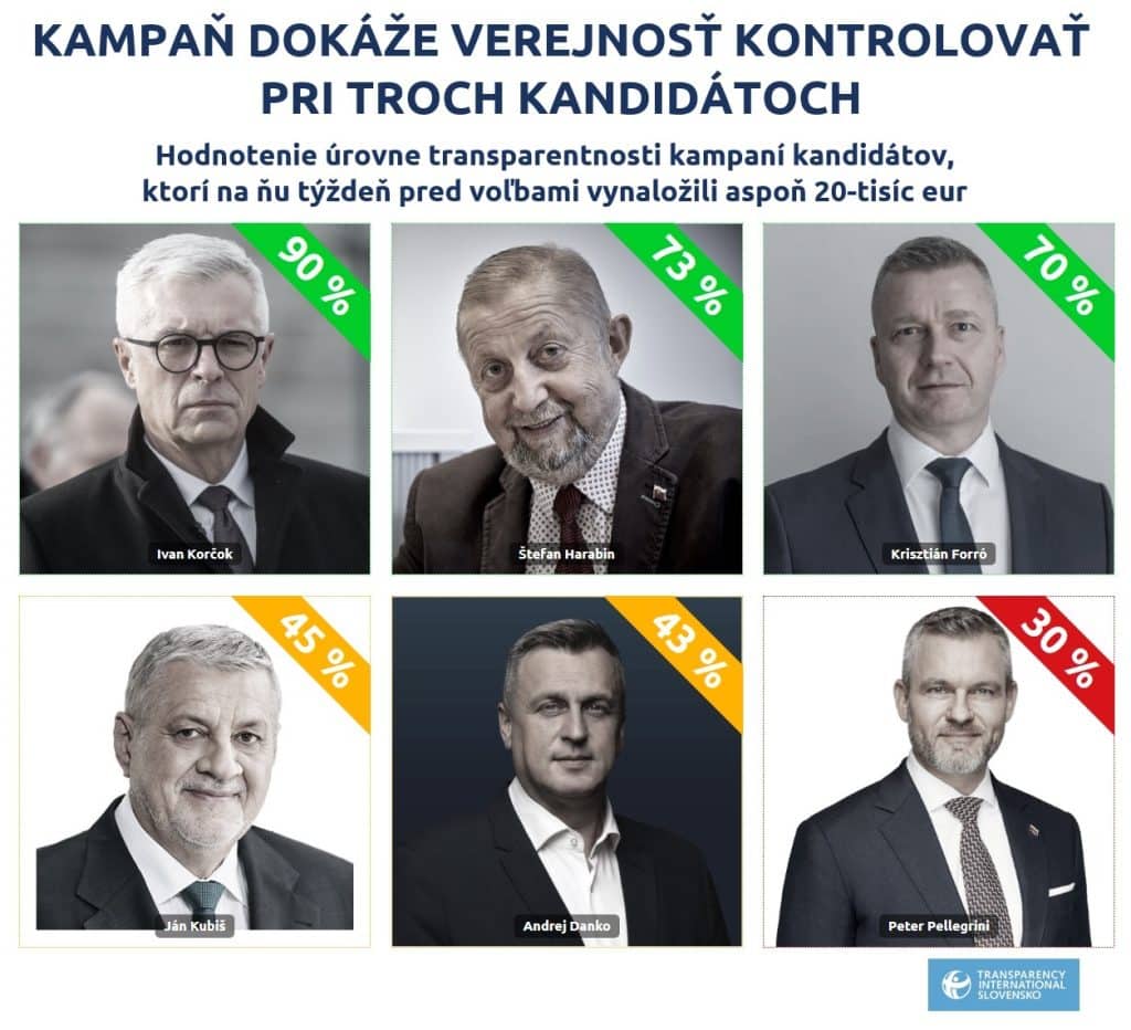 Hodnotenie kampane TS