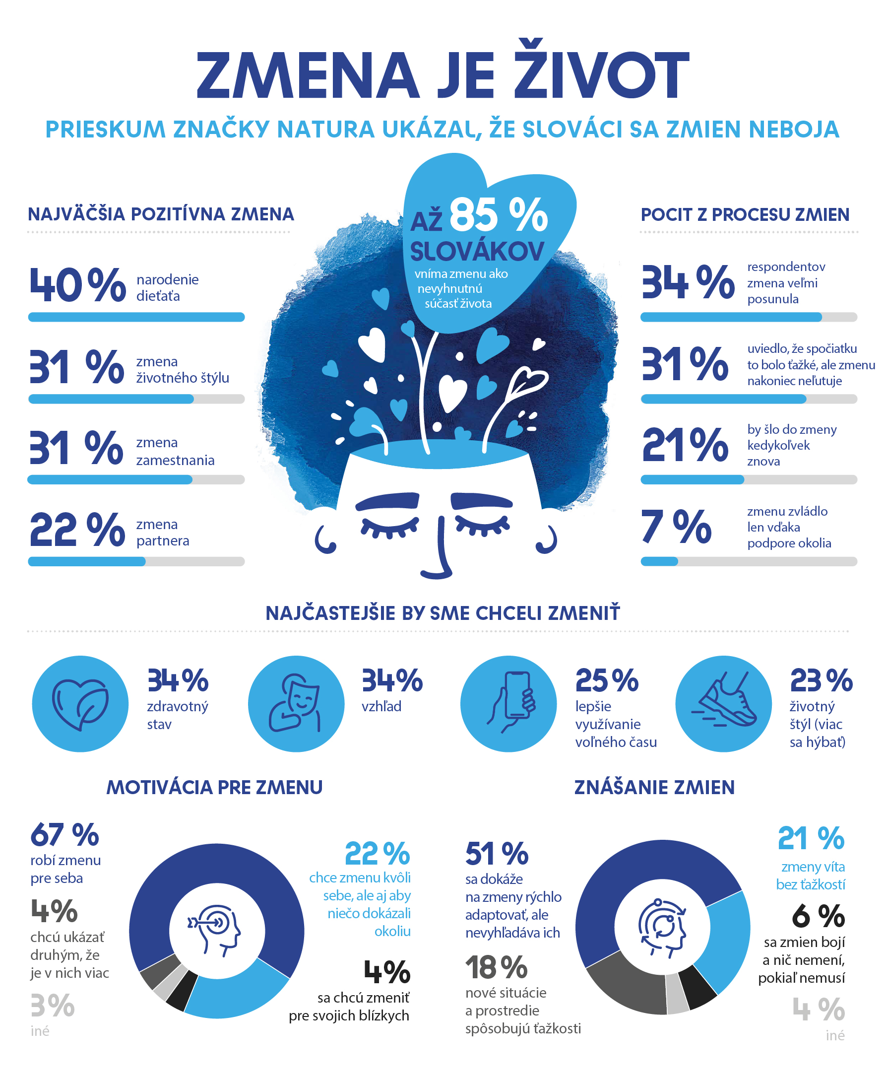 Infografika
