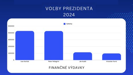 Pellegrinimu aj Korčokovi