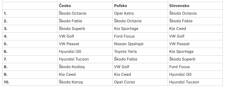 Snímka obrazovky 2024-03-14 o 15.06.10