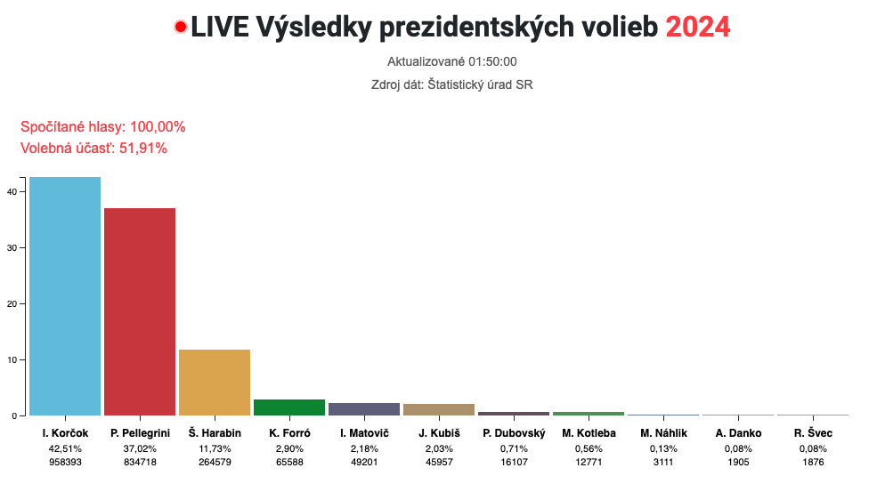 Snímka obrazovky 2024-03-24 o 2.05.51
