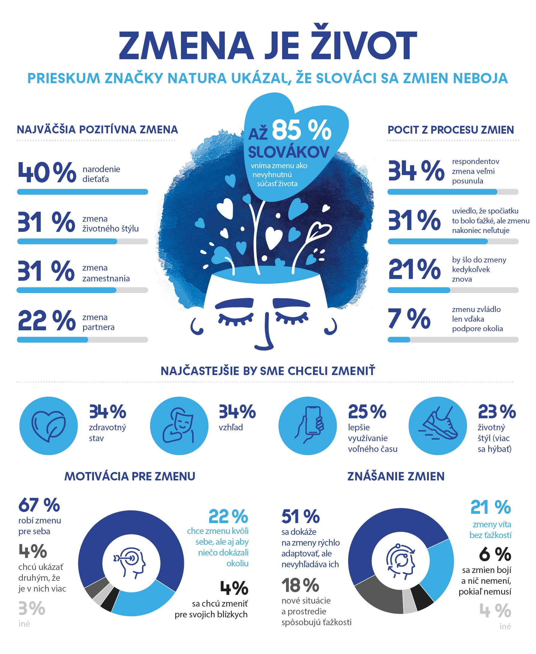 Infografika