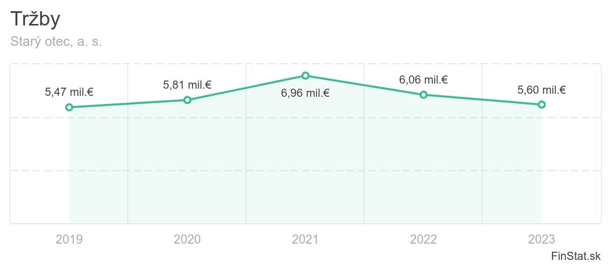 trzby-stary-otec-a-s