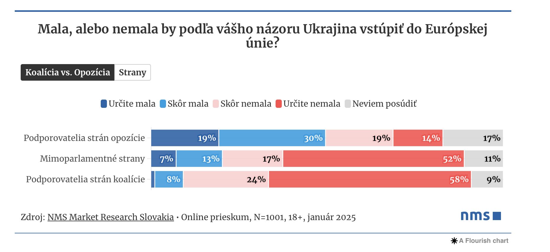 Snímka obrazovky 2025-02-11 o 11.10.56