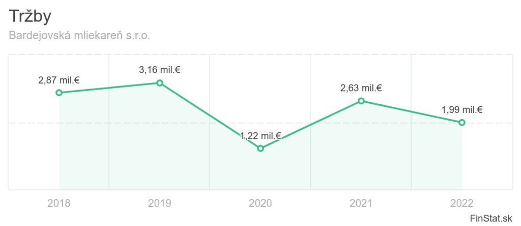 trzby-bardejovska-mliekaren-sro